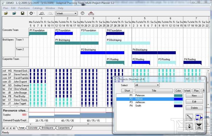 Multi Project Planner,Multi Project Planner下载,Multi Project,多项目管理系统)